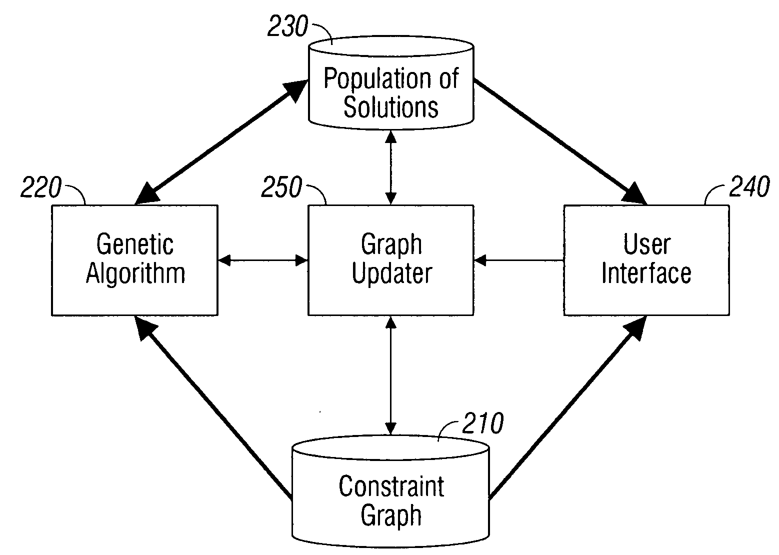 Method and system for solving an optimization problem with dynamic constraints