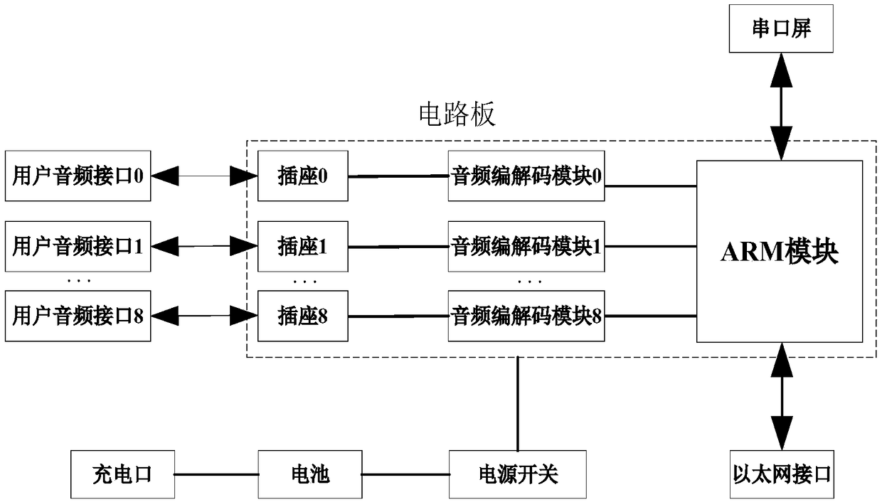 Portable wireless fusion communication system