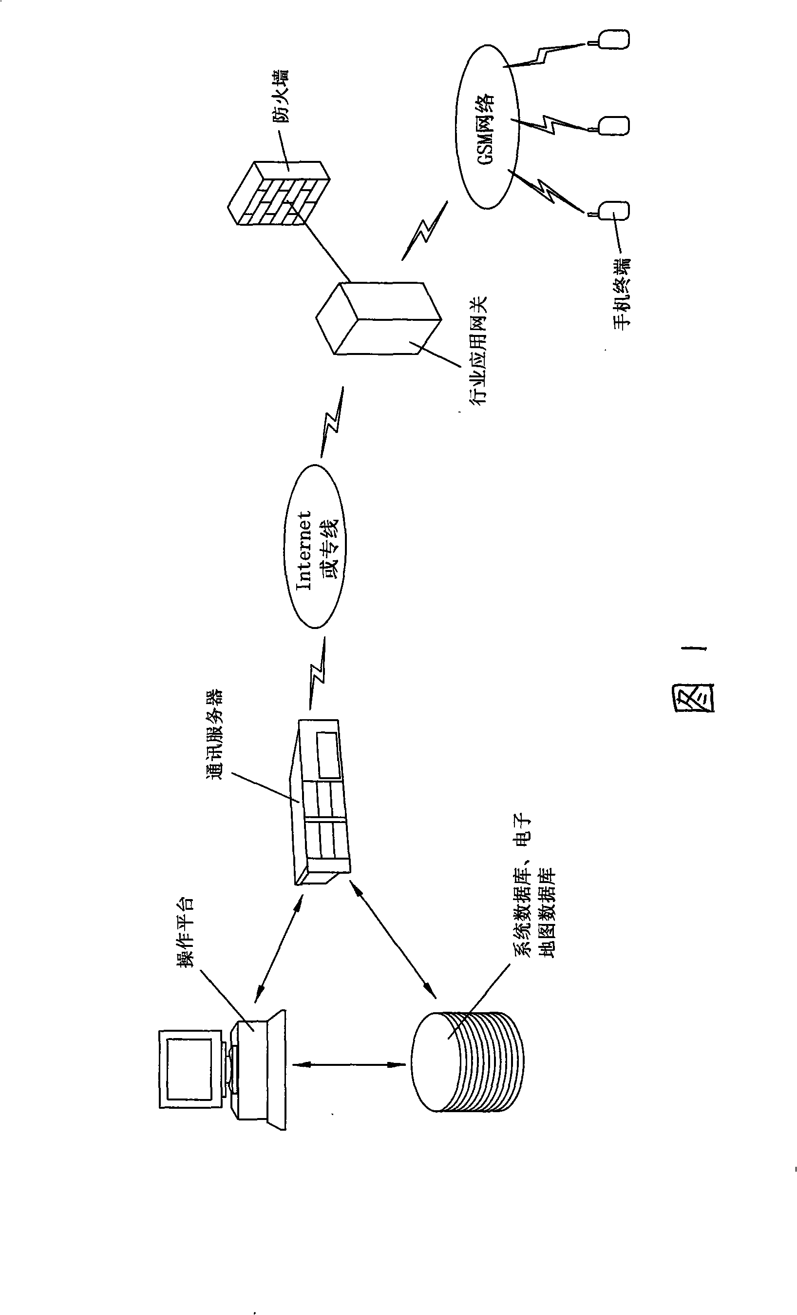 Information management and information interaction device based on electronic map