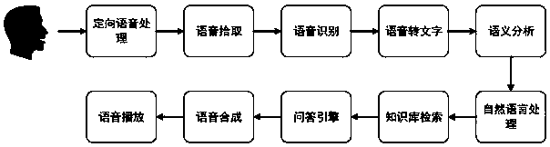 Self-service guide system and method