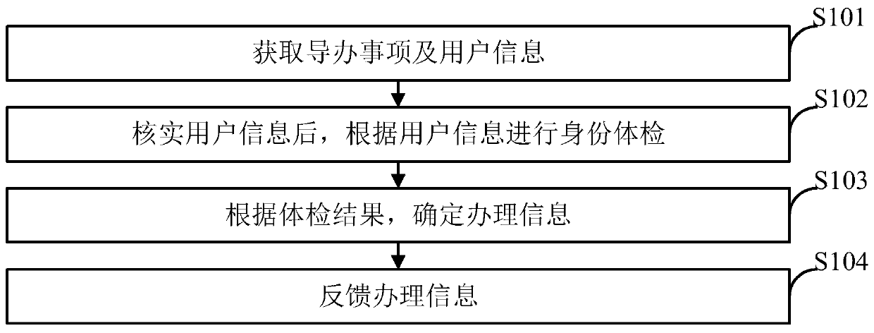 Self-service guide system and method