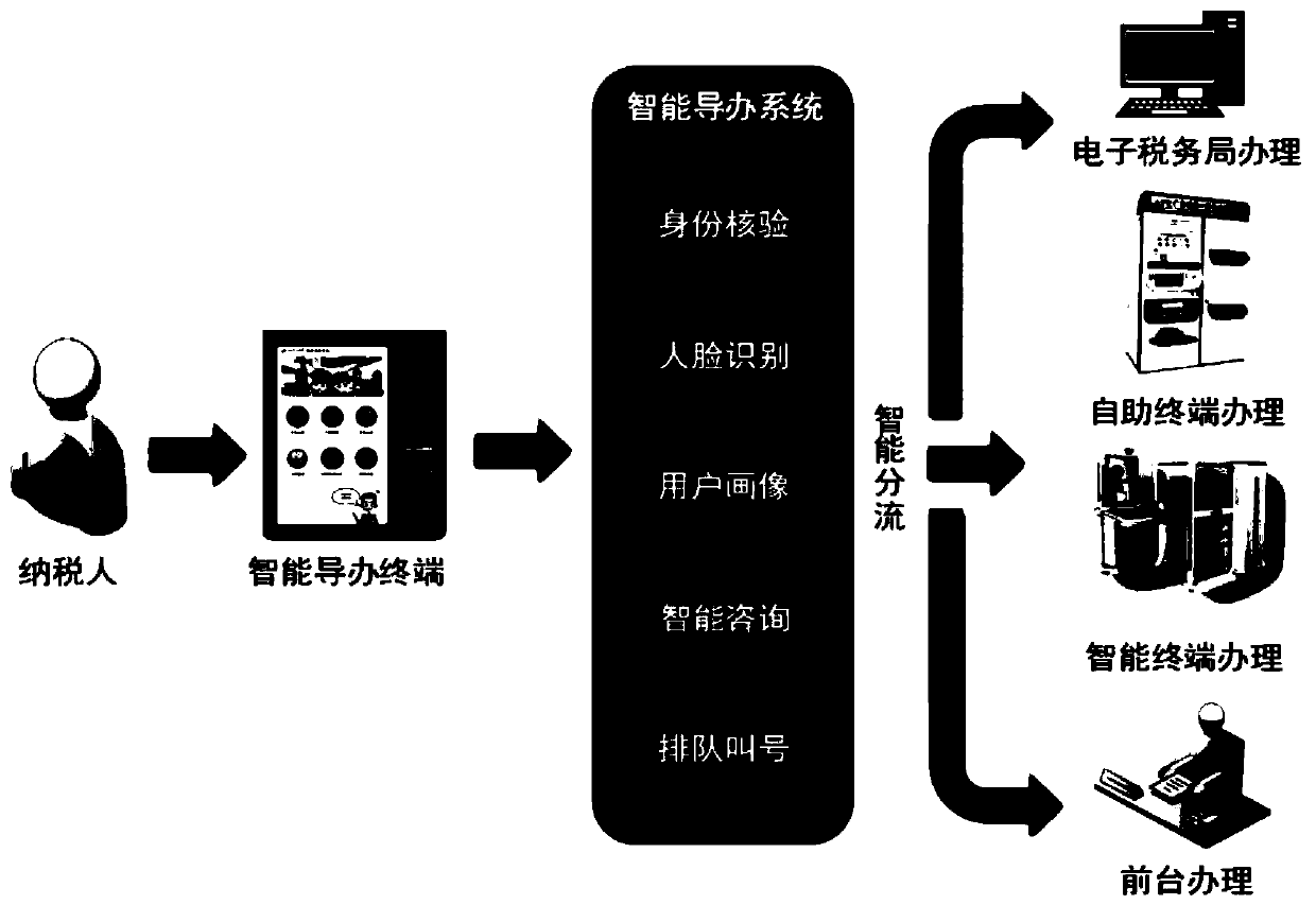 Self-service guide system and method