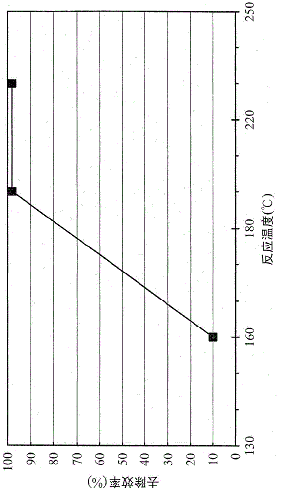 Catalyst and method for decomposing volatile organic compounds