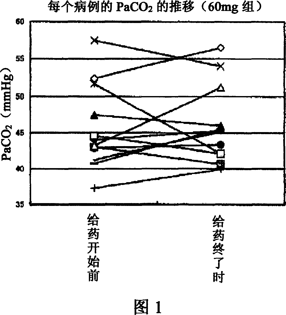 Novel therapeutic agent for amyotrophic lateral sclerosis(ALS) or disease attributable to ALS