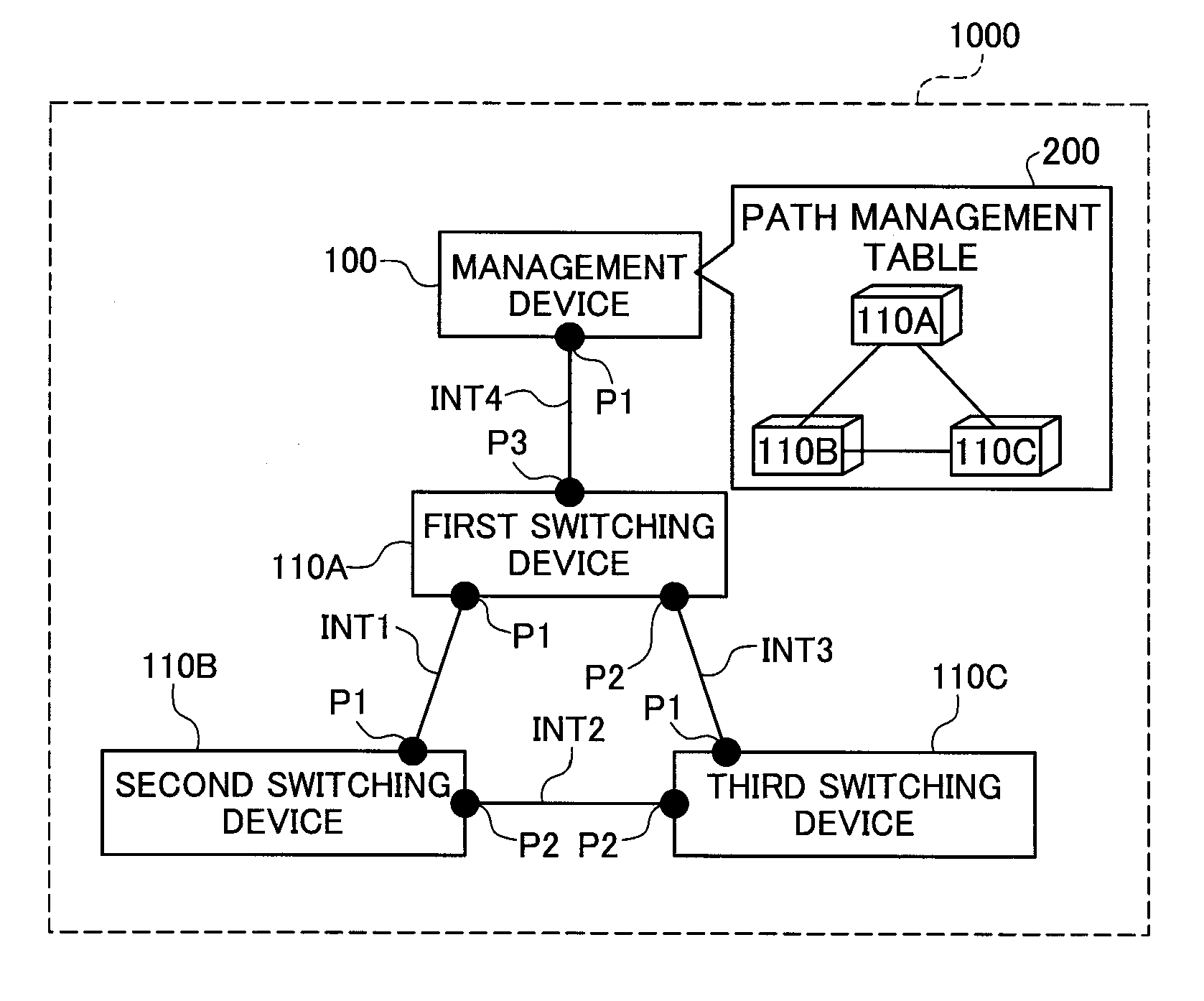 Network management apparatus and switching apparatus