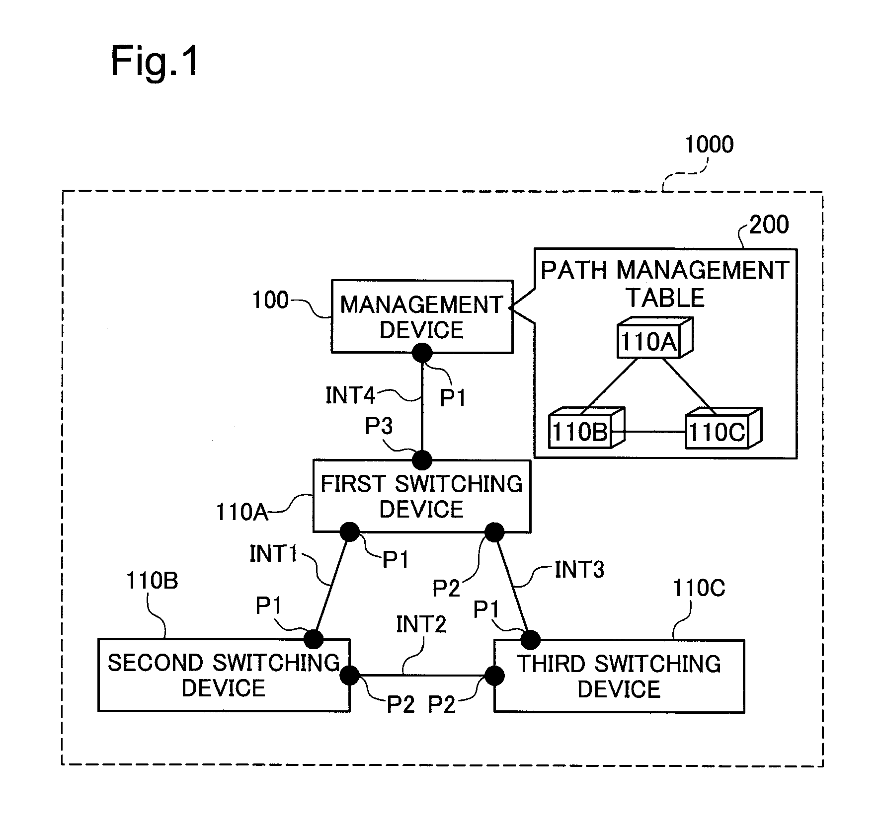 Network management apparatus and switching apparatus
