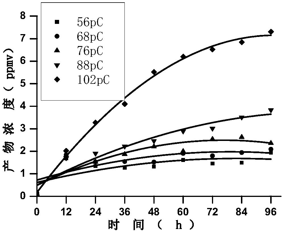 Sulfur hexafluoride (SF6) gas decomposition characteristics based partial discharge characteristic identification method