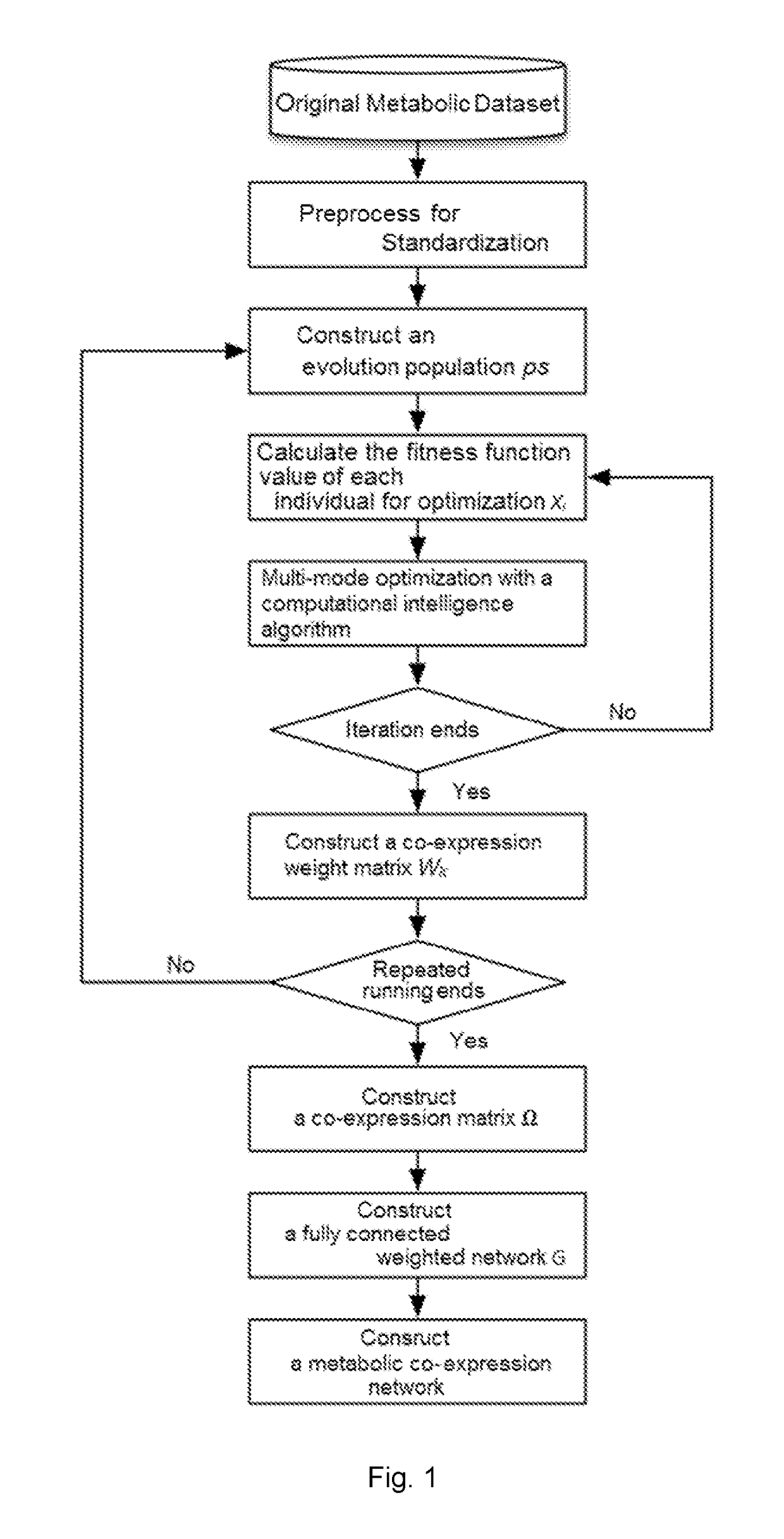 Construction method for heuristic metabolic co-expression network and the system thereof