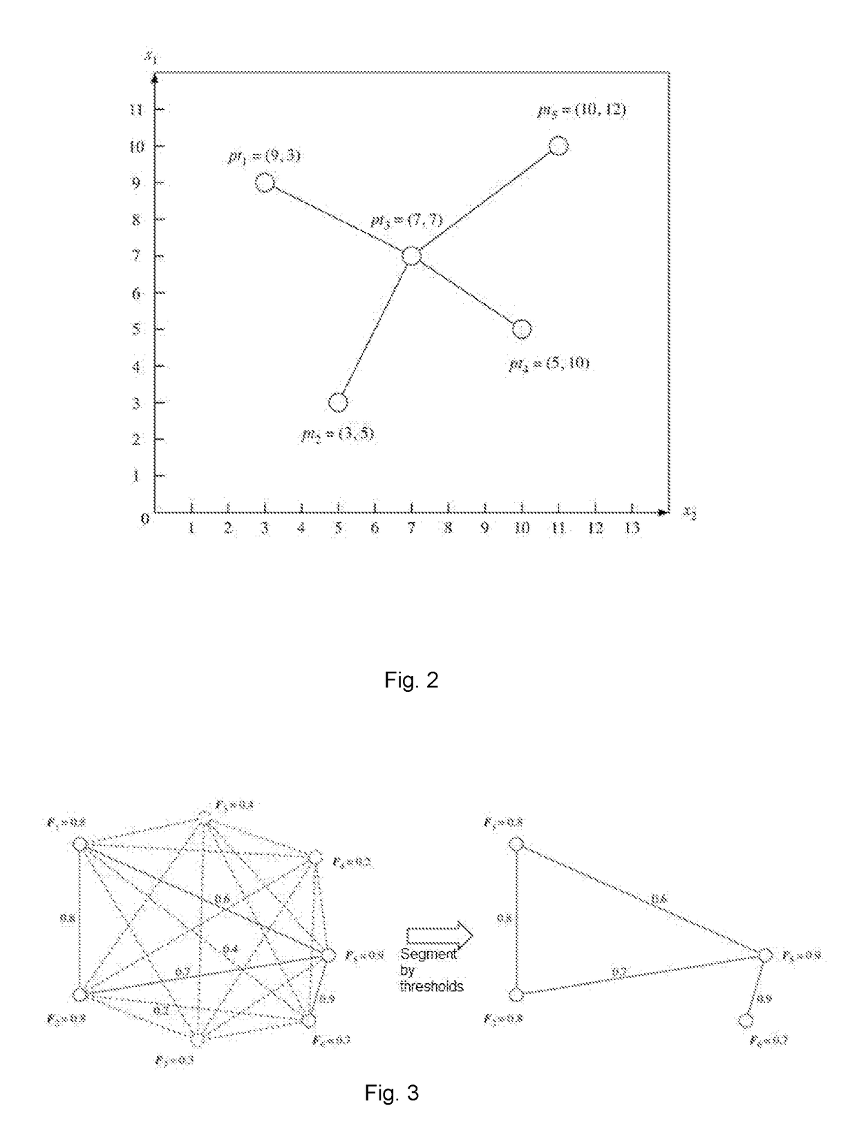 Construction method for heuristic metabolic co-expression network and the system thereof