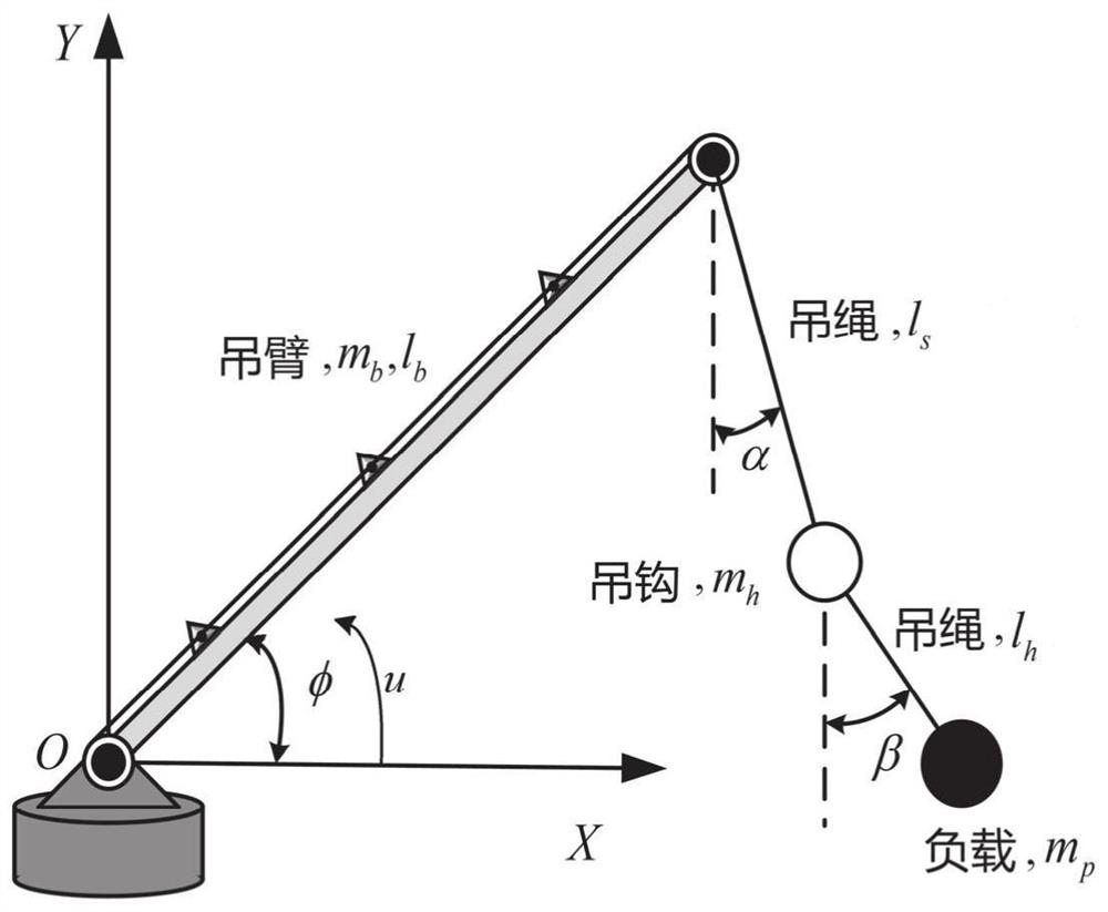 Double-pendulum type slewing crane trajectory planning control method and system considering state constraints