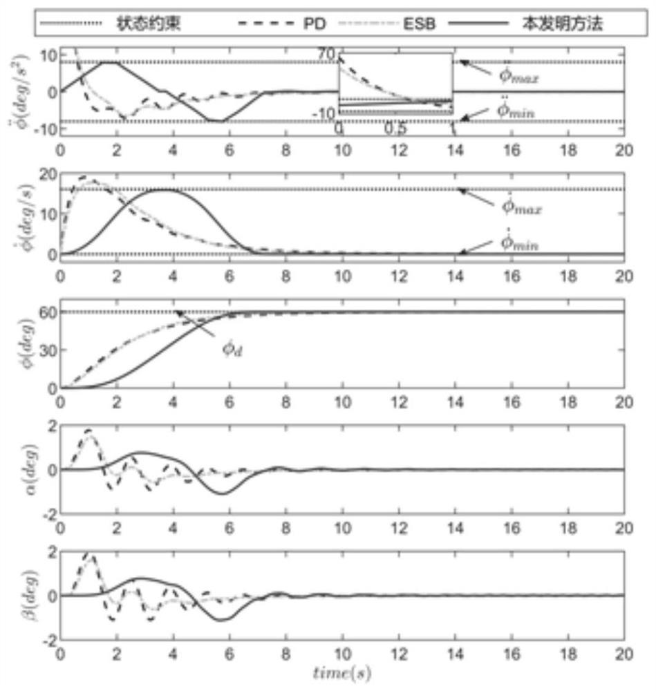 Double-pendulum type slewing crane trajectory planning control method and system considering state constraints