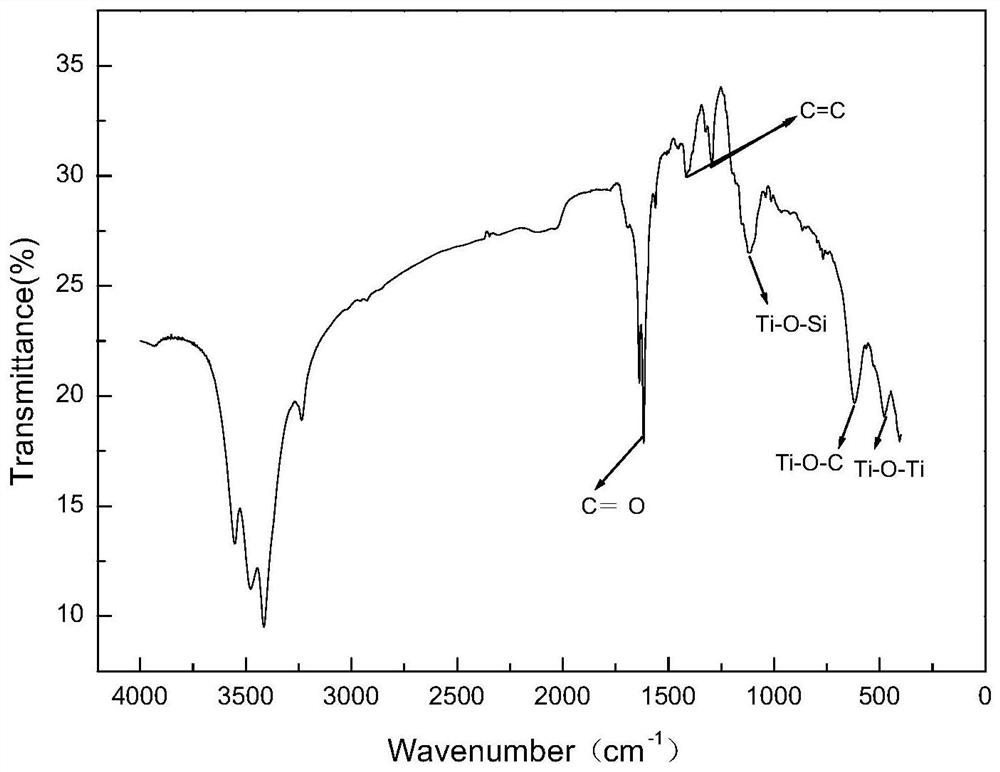 Graphene oxide-anatase type nanometer titanium dioxide composite modified sol and preparation thereof