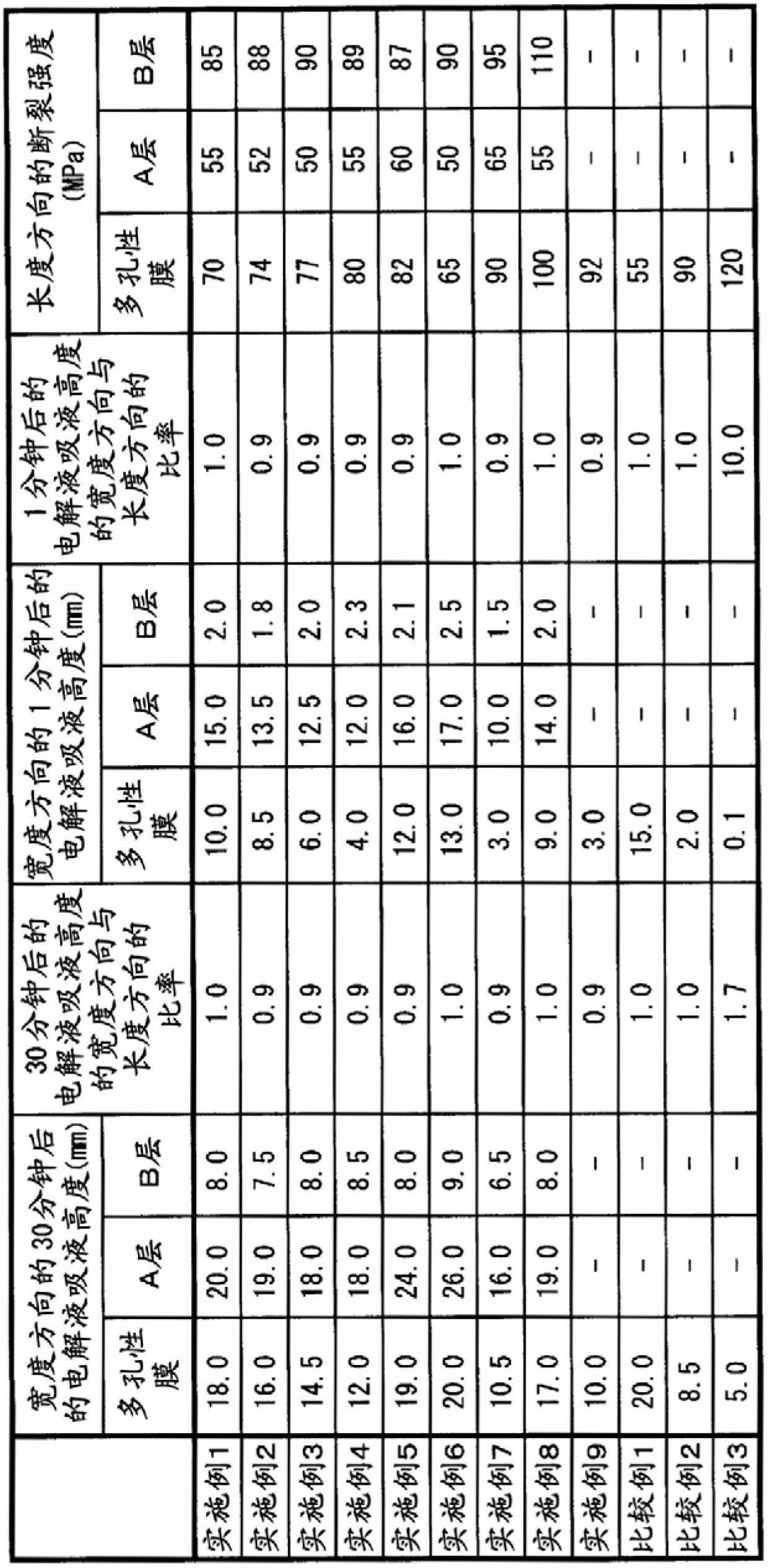 Porous film and electricity storage device