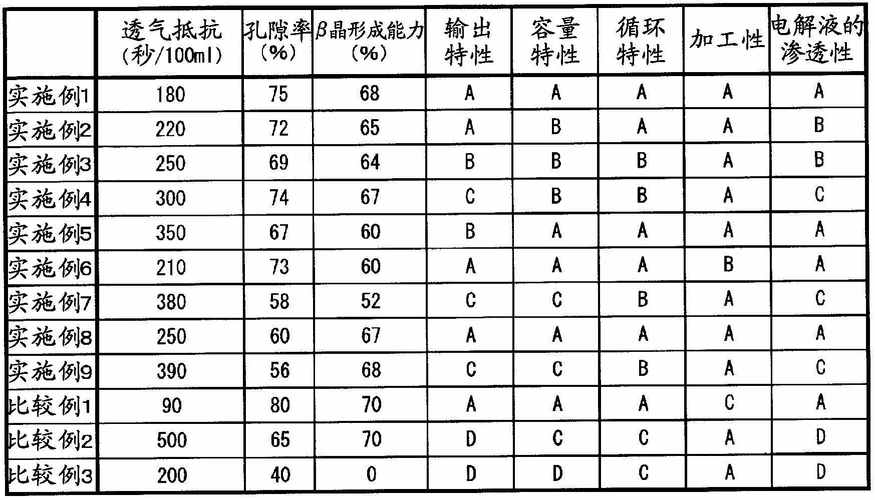 Porous film and electricity storage device