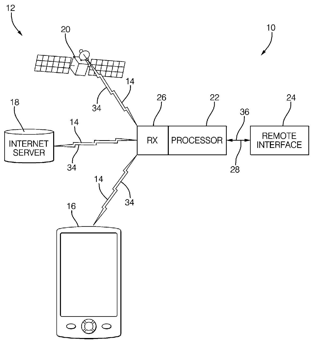 System and method to recast information communicated between a host system and a remote interface