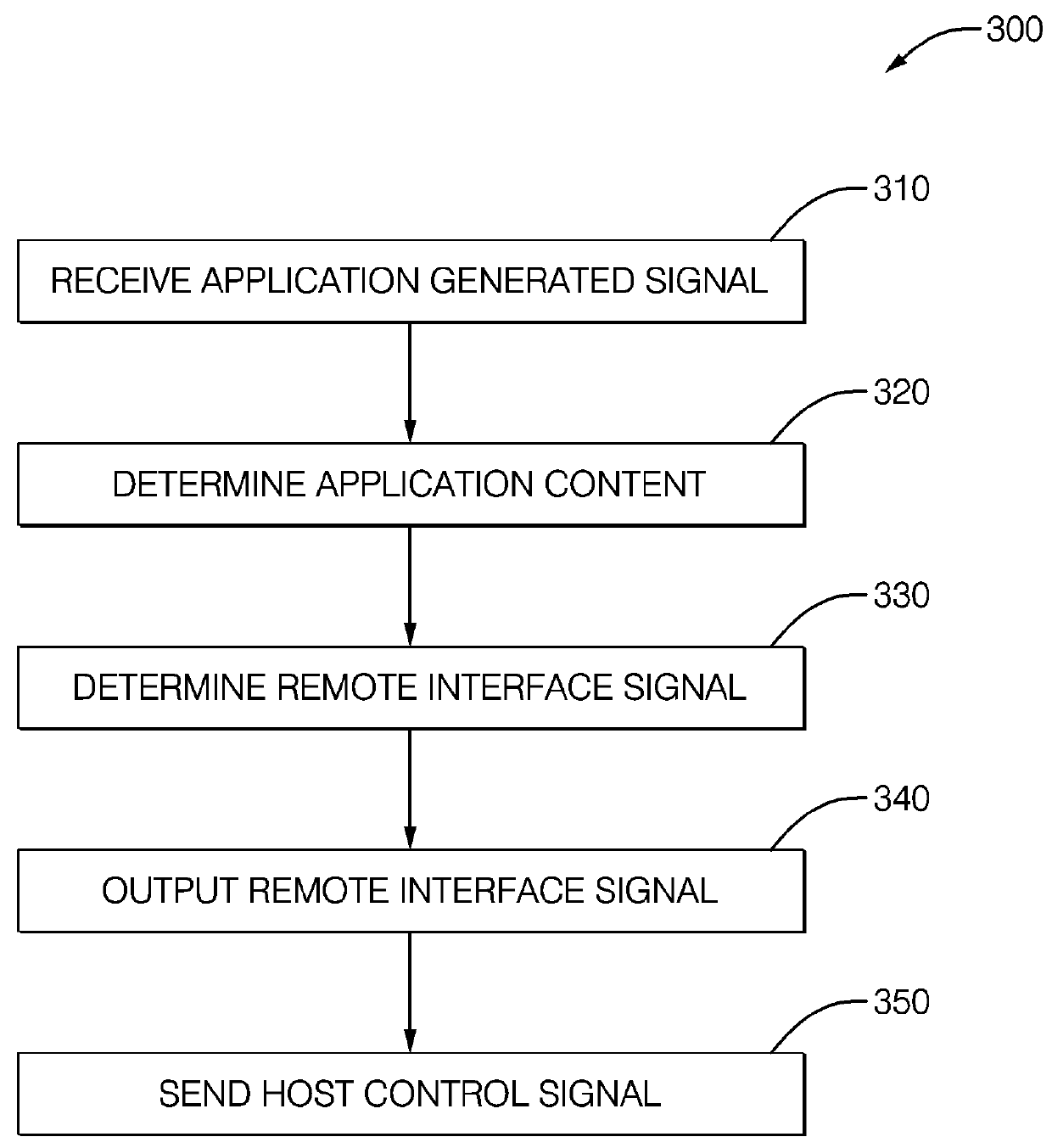 System and method to recast information communicated between a host system and a remote interface