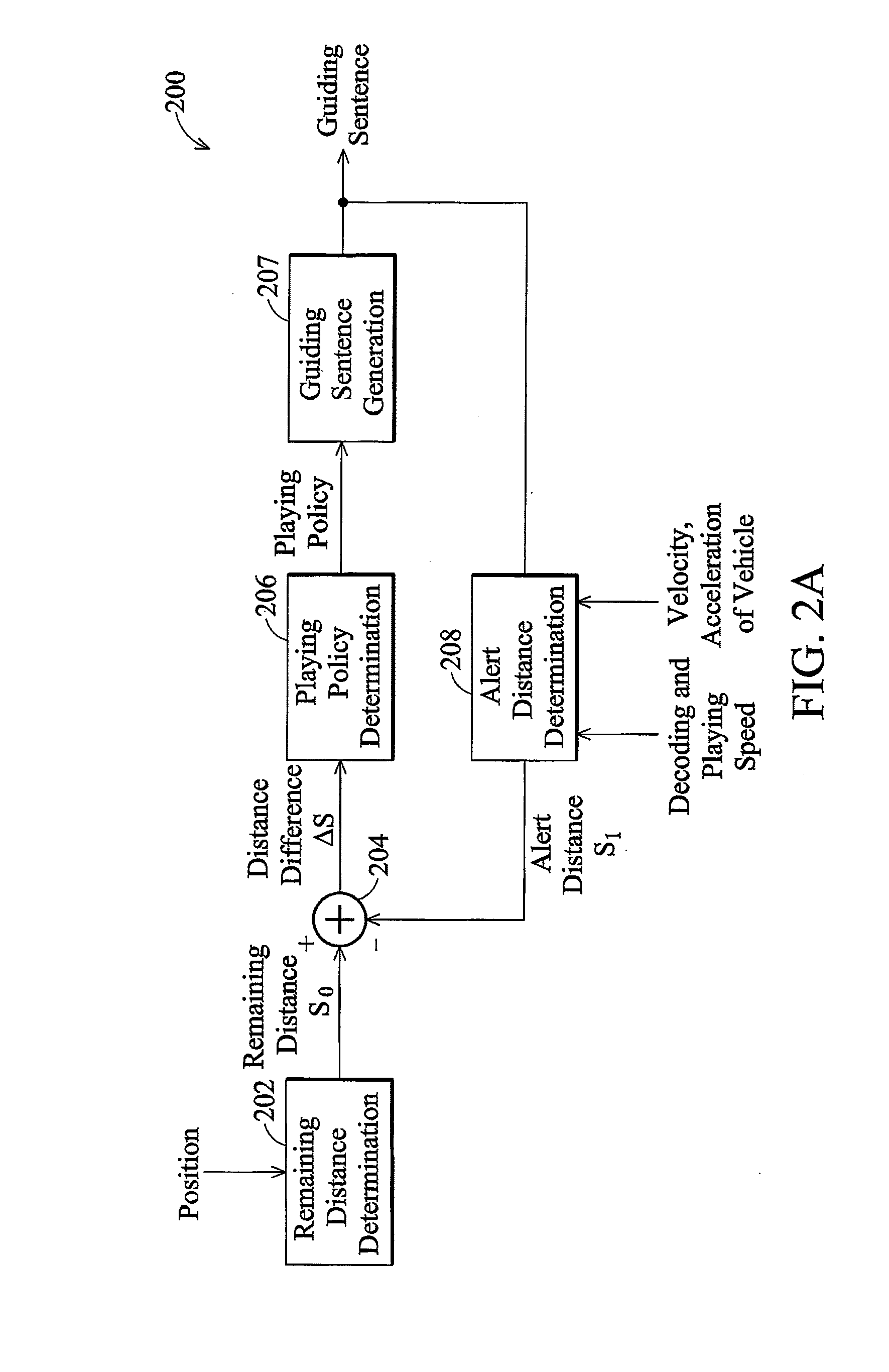 Method for Playing Voice Guidance and Navigation Device Using the Same