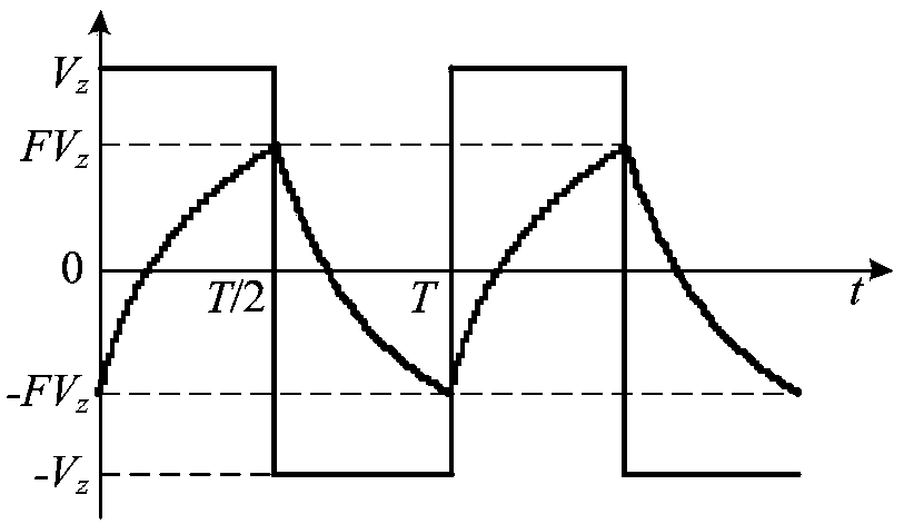 Device for measuring capacitance (C) and equivalent series resistance (ESR) in large frequency range