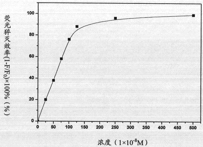 Polyimide containing porphyrin as well as preparation method and application thereof