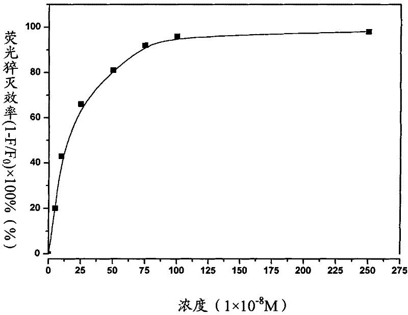 Polyimide containing porphyrin as well as preparation method and application thereof