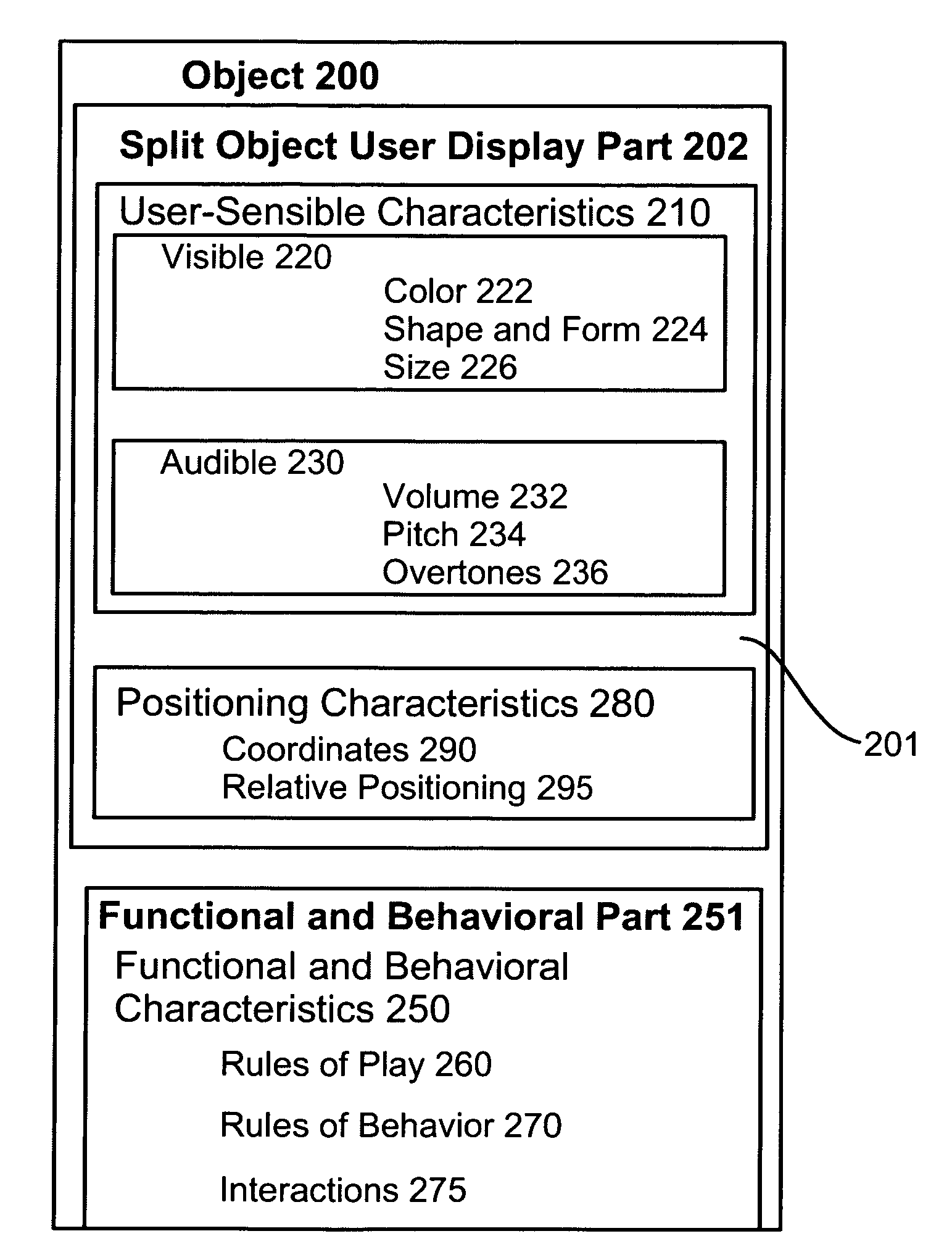 Control of interactions within virtual environments