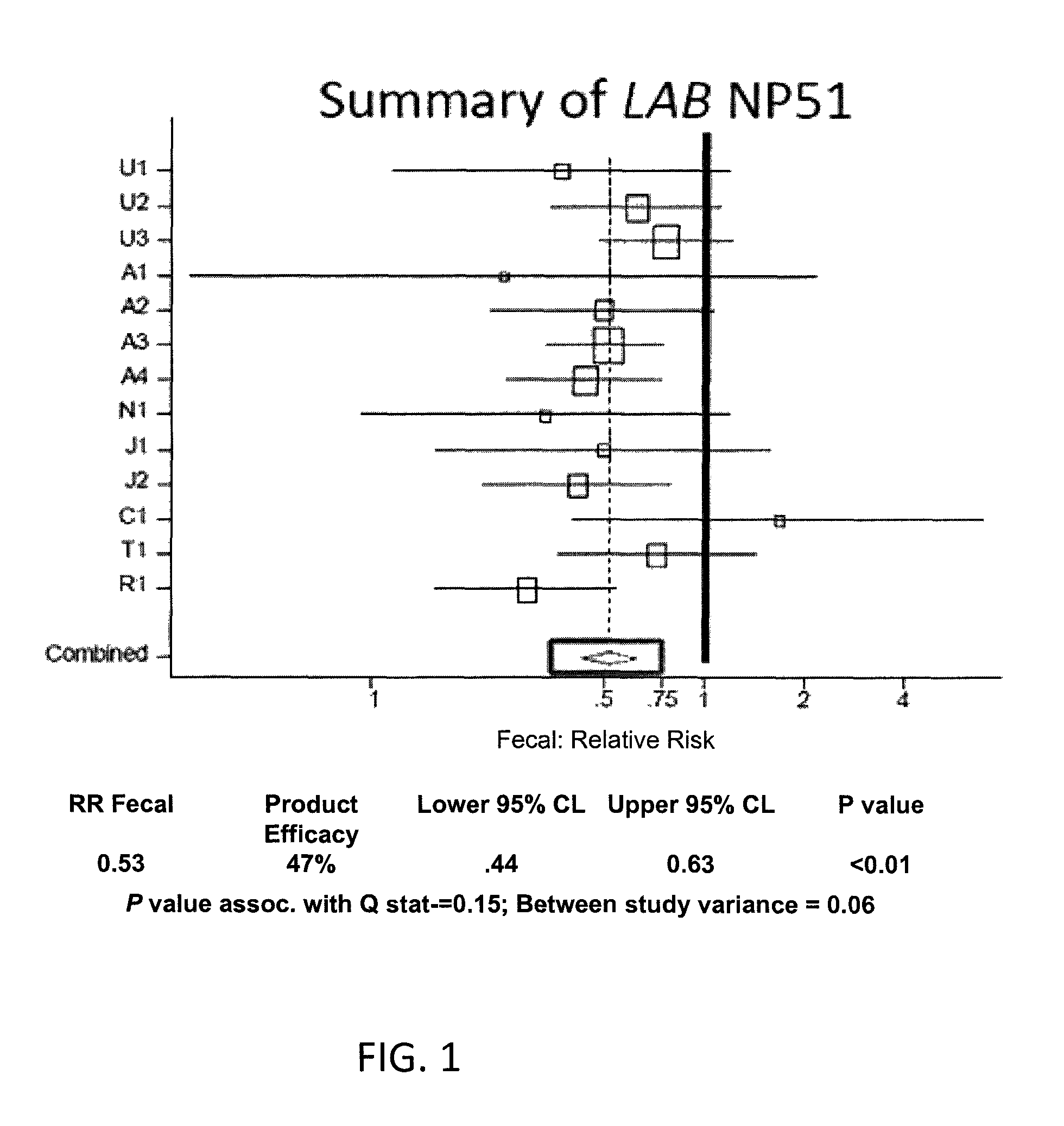 Low/high dose probiotic supplements and methods of their use