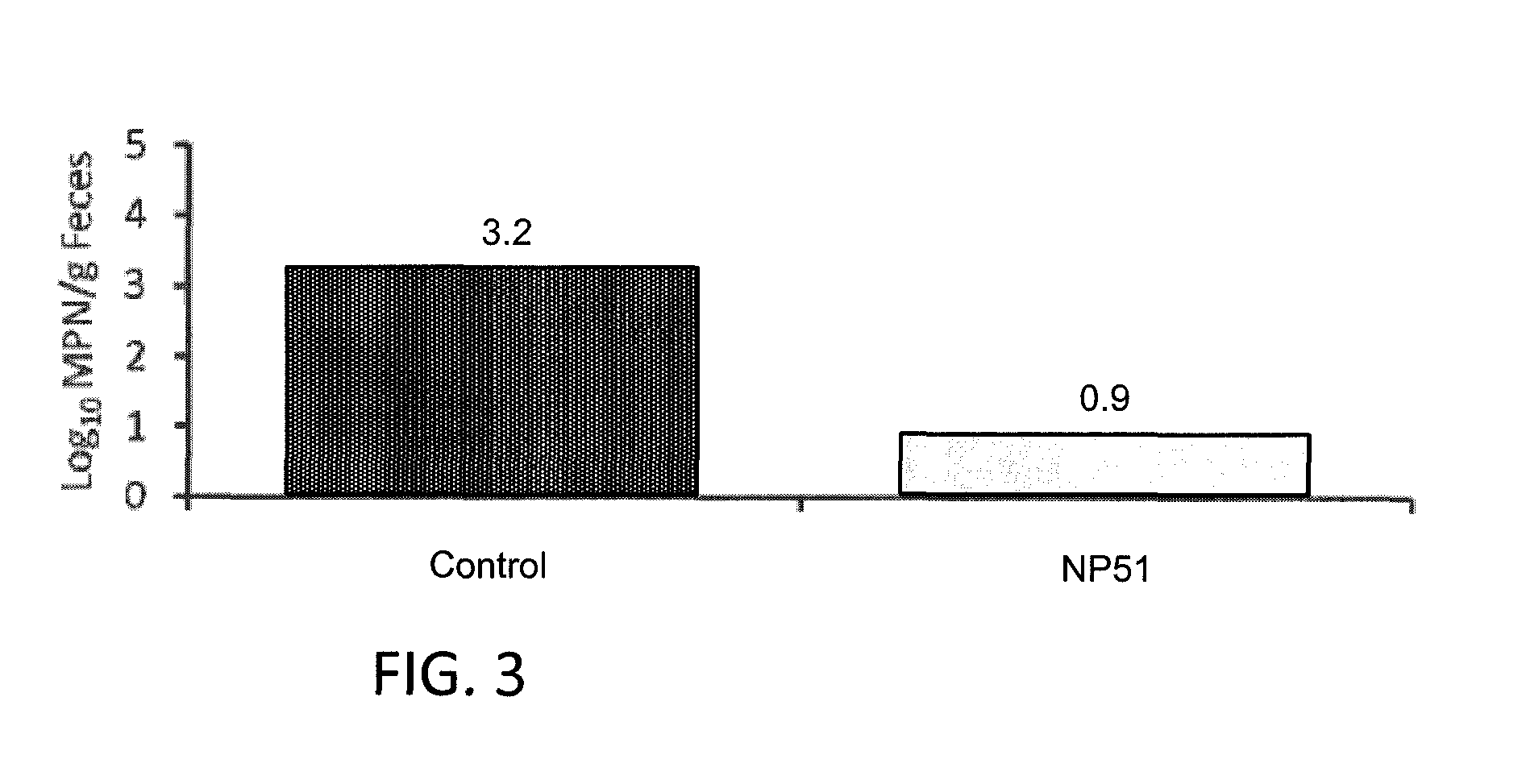 Low/high dose probiotic supplements and methods of their use