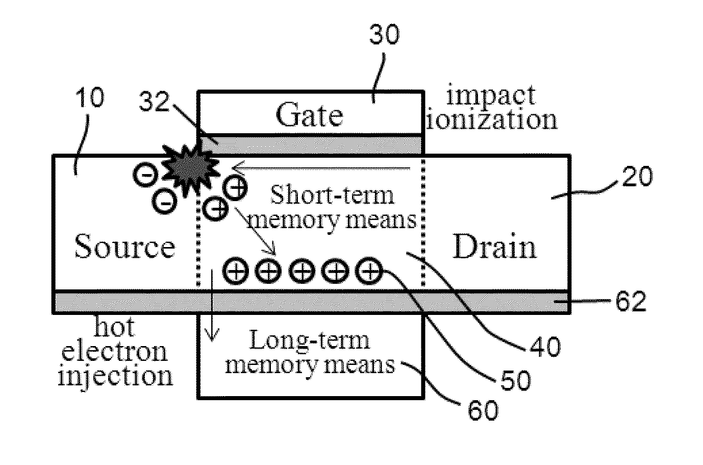 Synaptic semiconductor device and operation method thereof