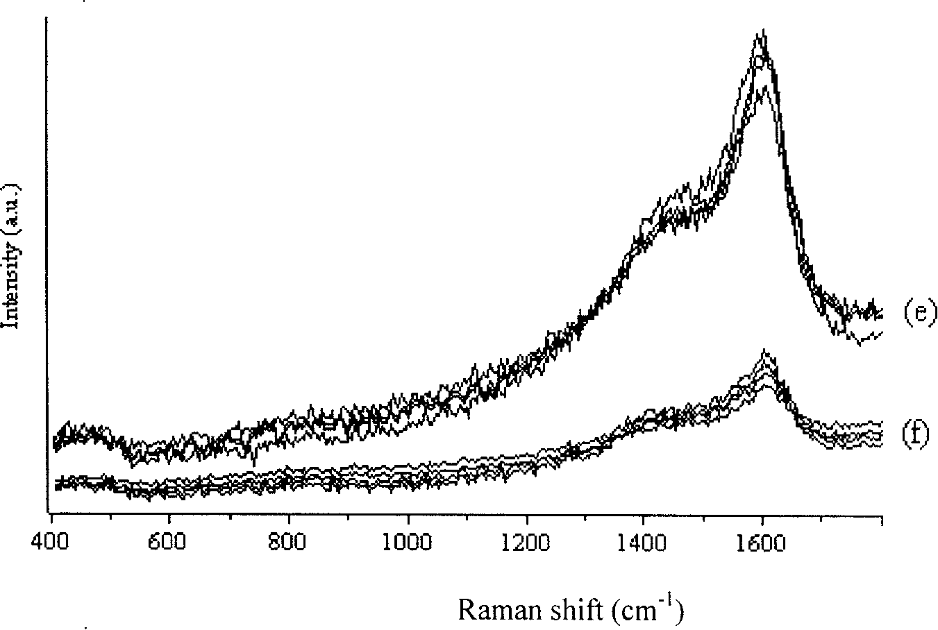 Raman optical spectrum method for identifying blackness handwriting