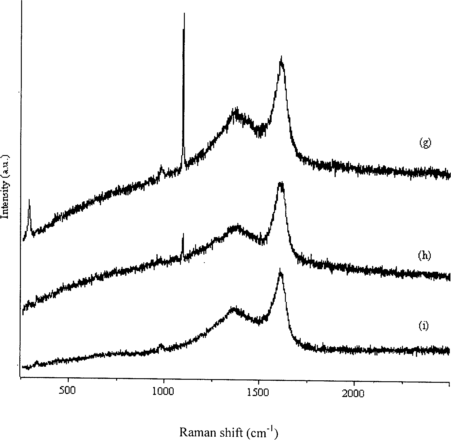 Raman optical spectrum method for identifying blackness handwriting