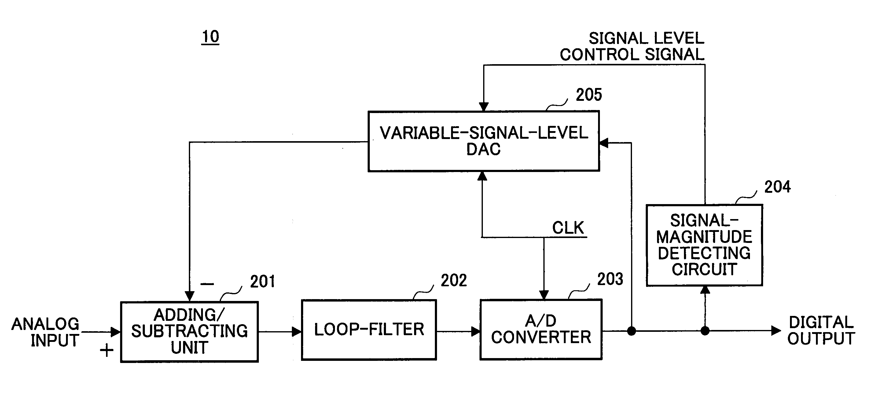 Adaptive-type sigma-delta a/d converter