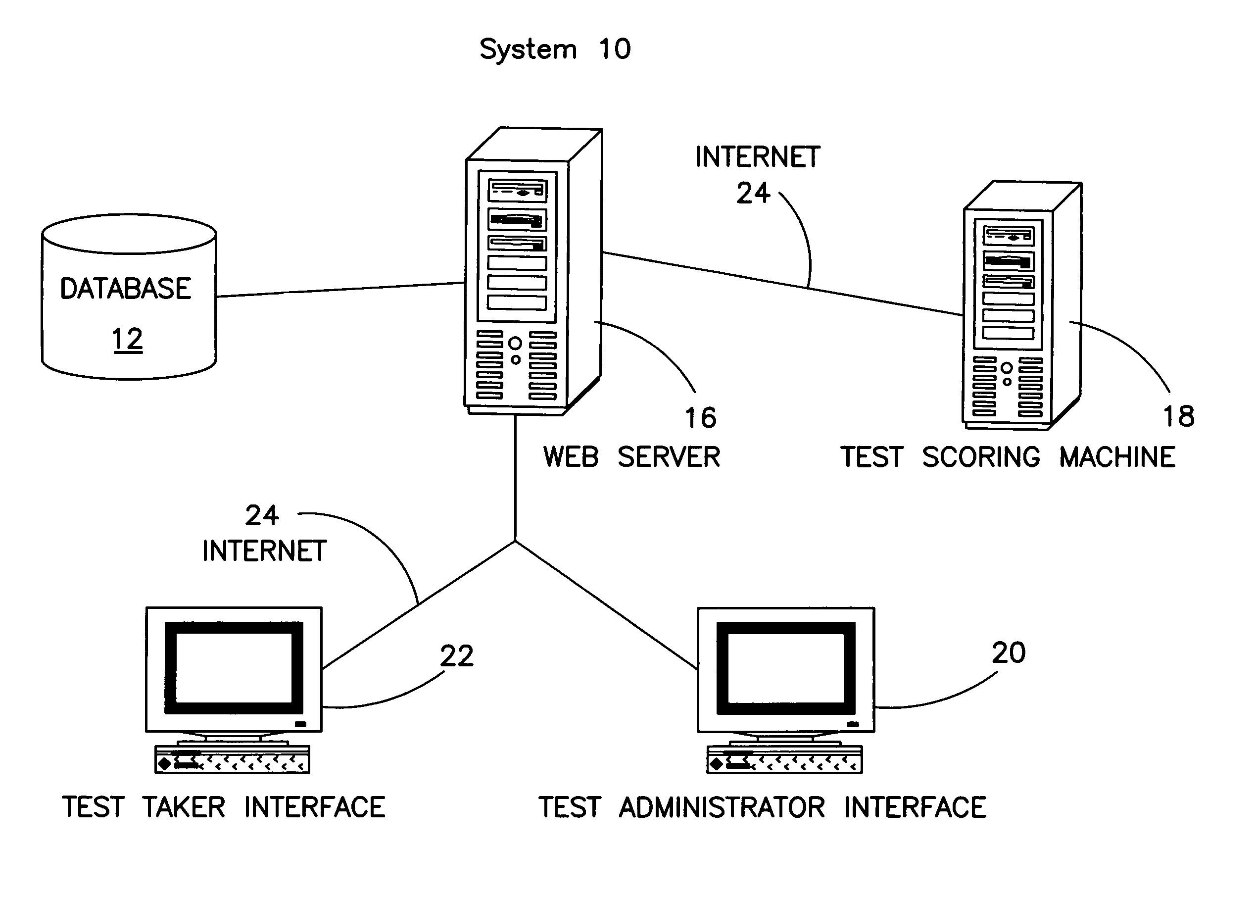 Test administration system using the internet
