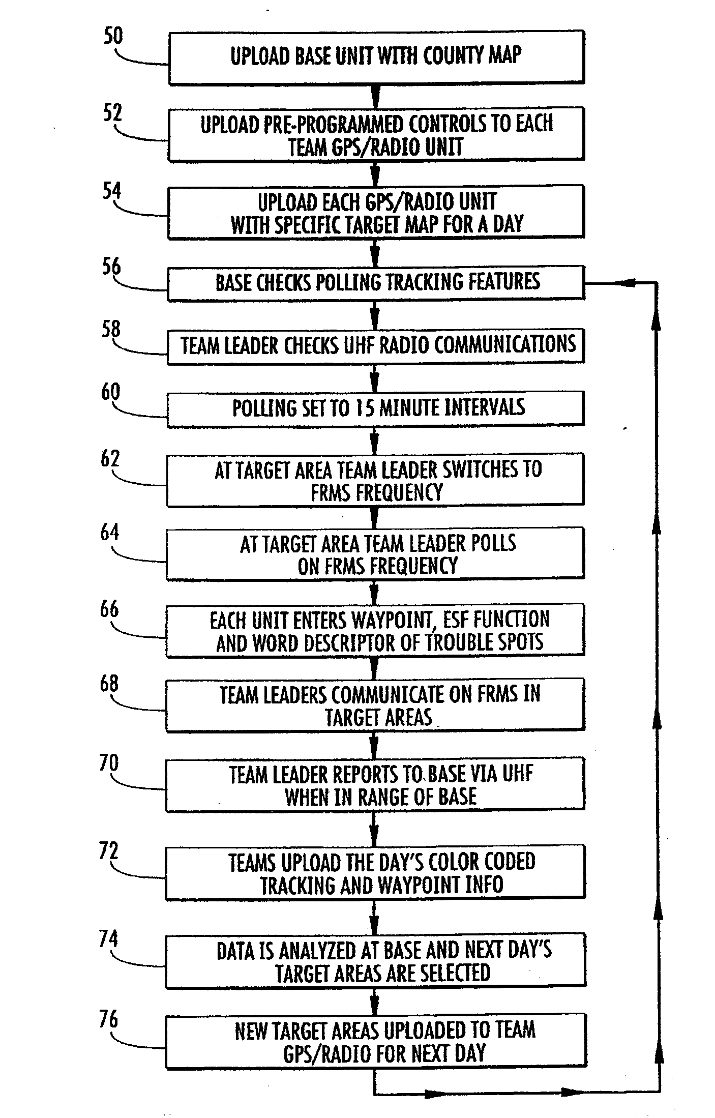 GPS Pathfinder Cell Phone And Method