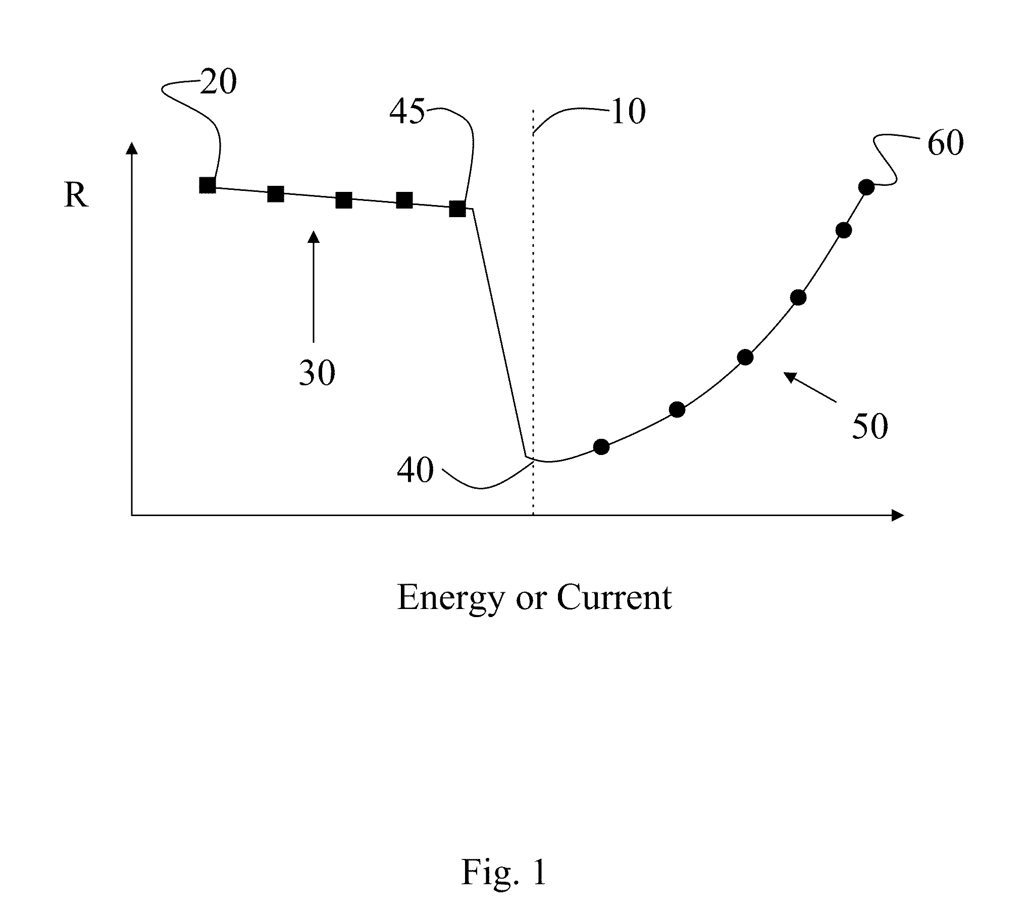 Active Material Devices with Containment Layer