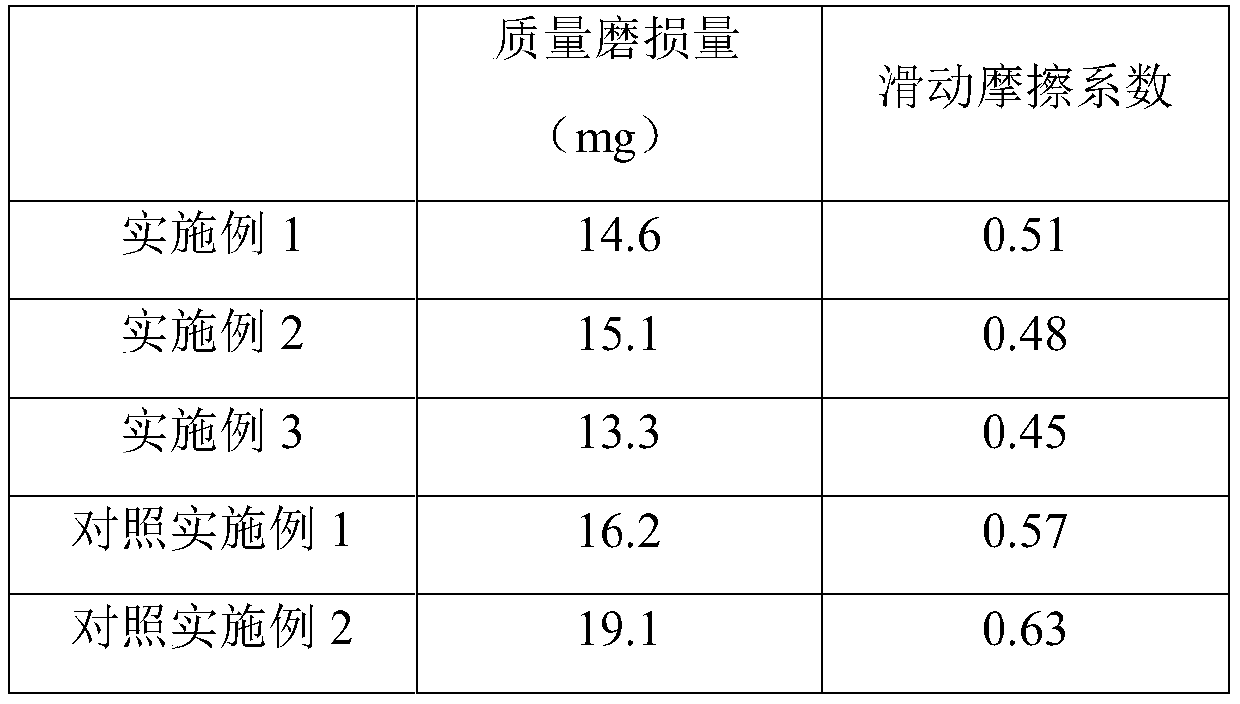 Composite material and preparation method thereof