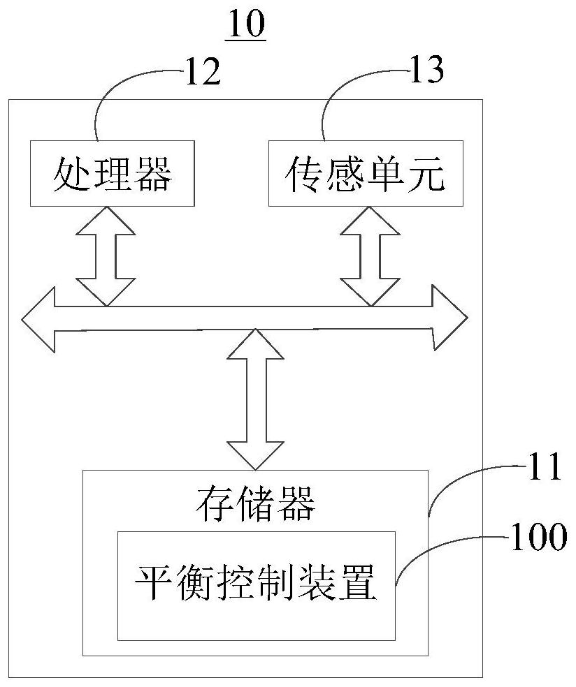 Balance control method and device, humanoid robot and readable storage medium