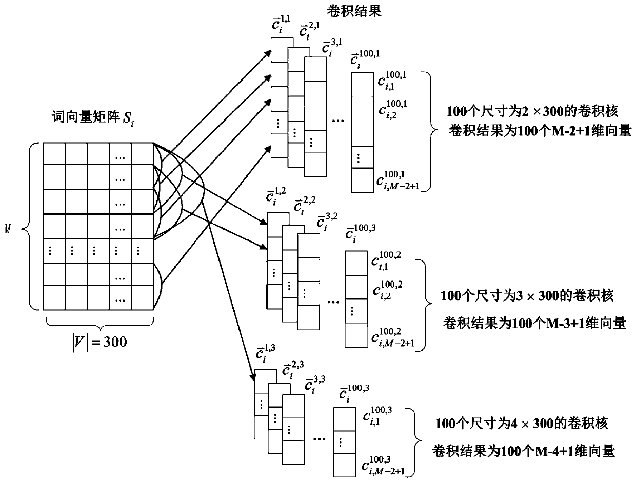 A Sentiment Classification Method Based on Semantic Block Division Mechanism of Transitional Sentences