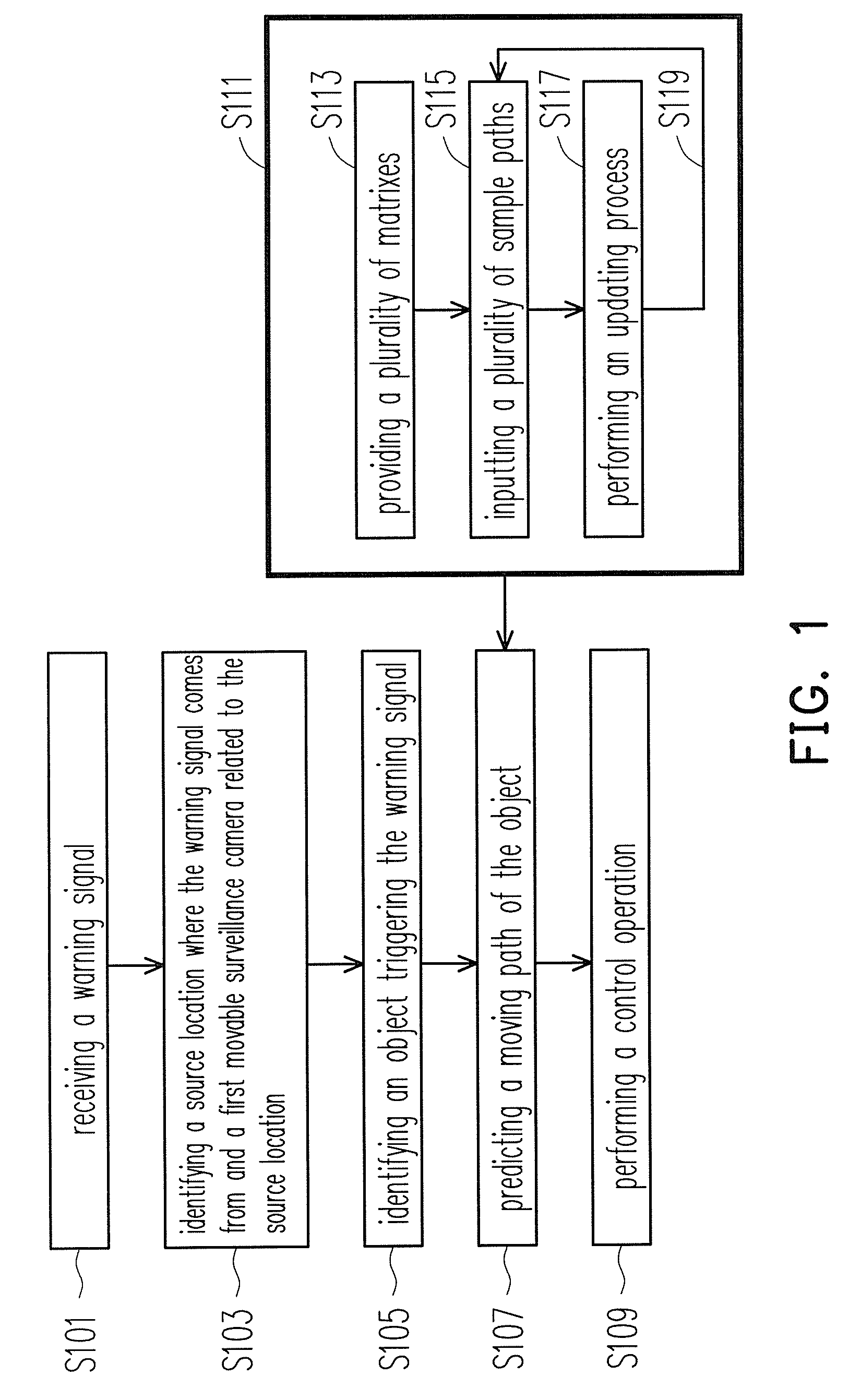 Hand-off monitoring method and hand-off monitoring system
