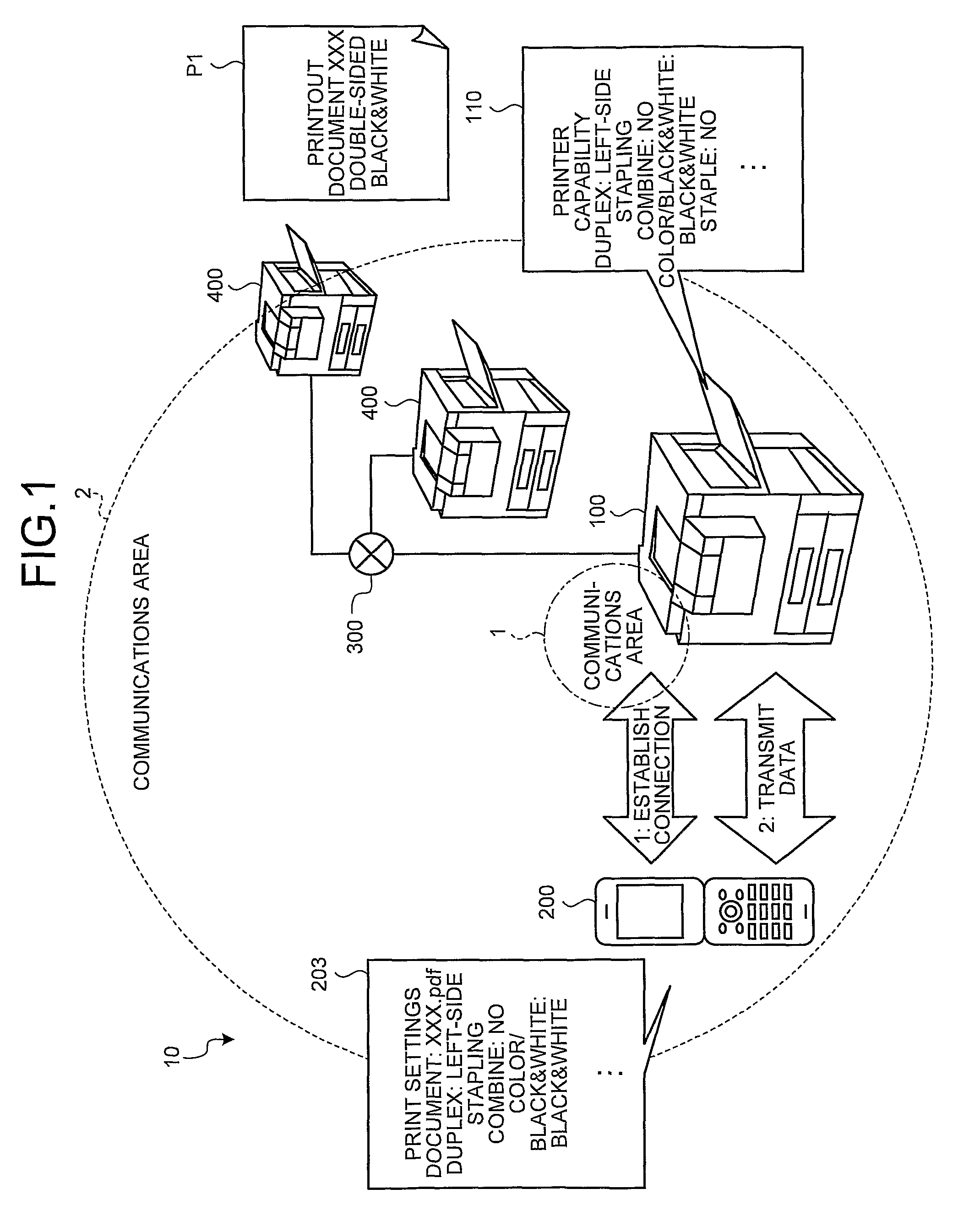 Image forming apparatus that communicates with a portable terminal device, and information processing system