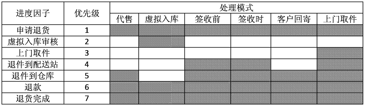 Web page operation method and system