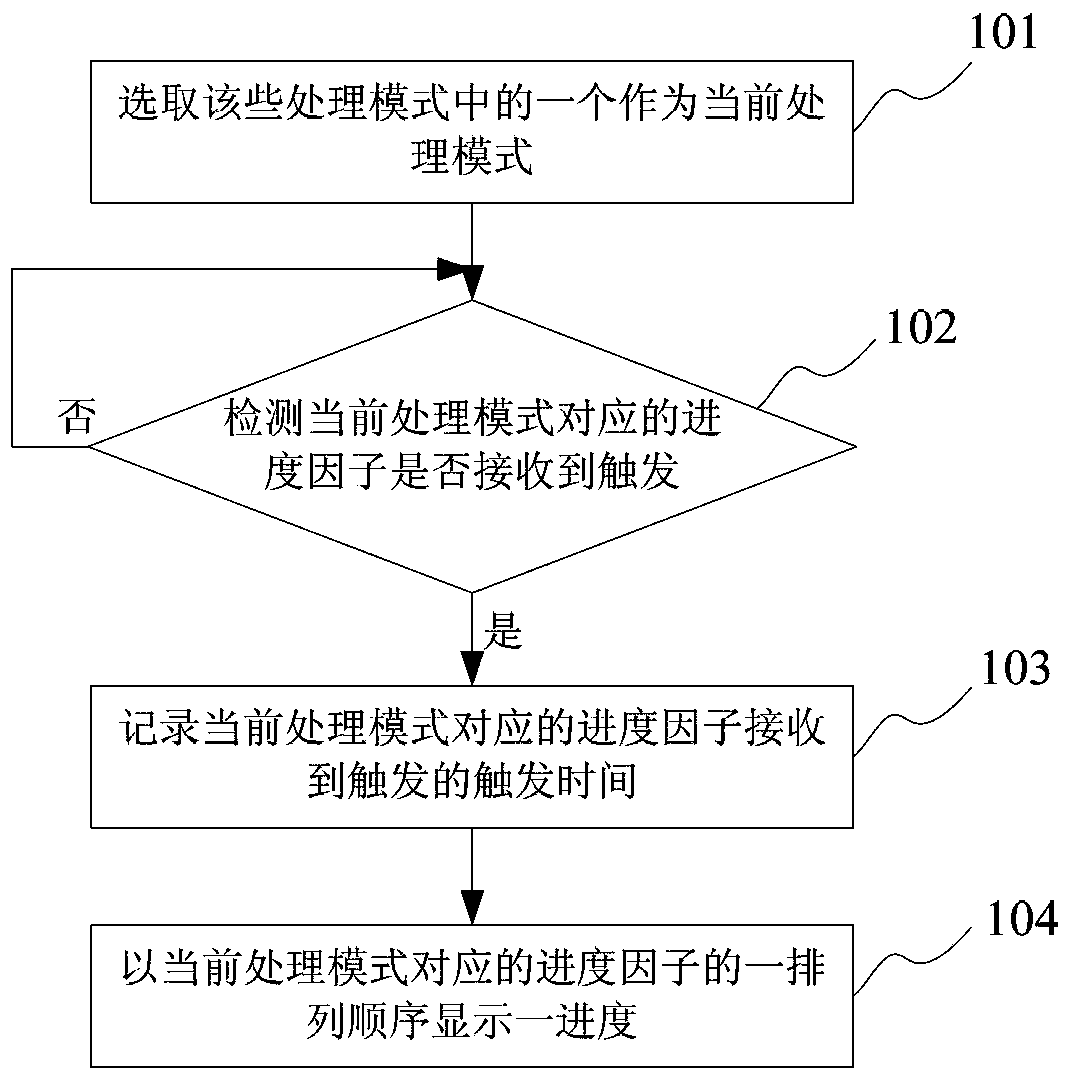 Web page operation method and system