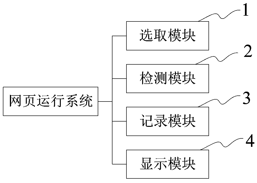 Web page operation method and system