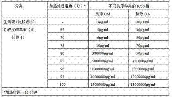 Lactic acid-fermented egg having reduced egg protein antigenicity through addition of sodium citrate, heating treatment, and lactic acid fermentation, and method for preparing same