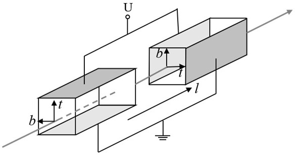 Transverse modulation KDP type electro-optic Q switch