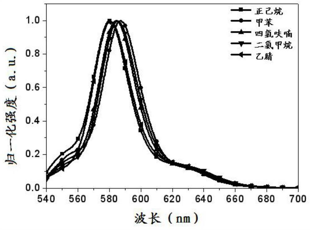Fluorescent boron dipyrrole fluorescent dye and its preparation method and application