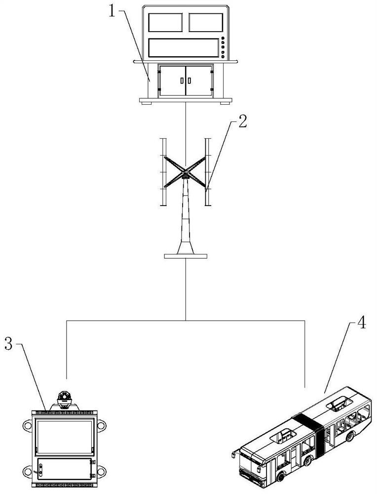 Intelligent scheduling control system based on 5G communication technology