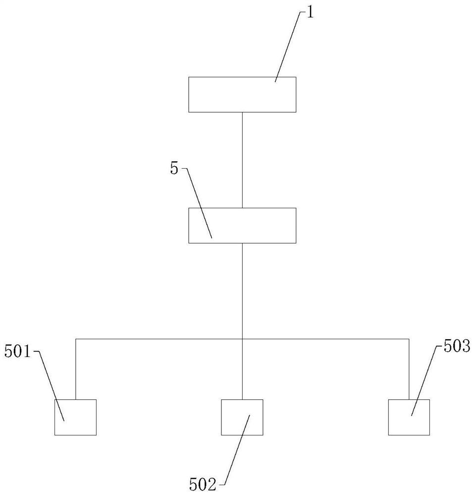 Intelligent scheduling control system based on 5G communication technology