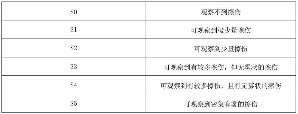 Protective glue for waterless offset printing plate making and preparation method thereof