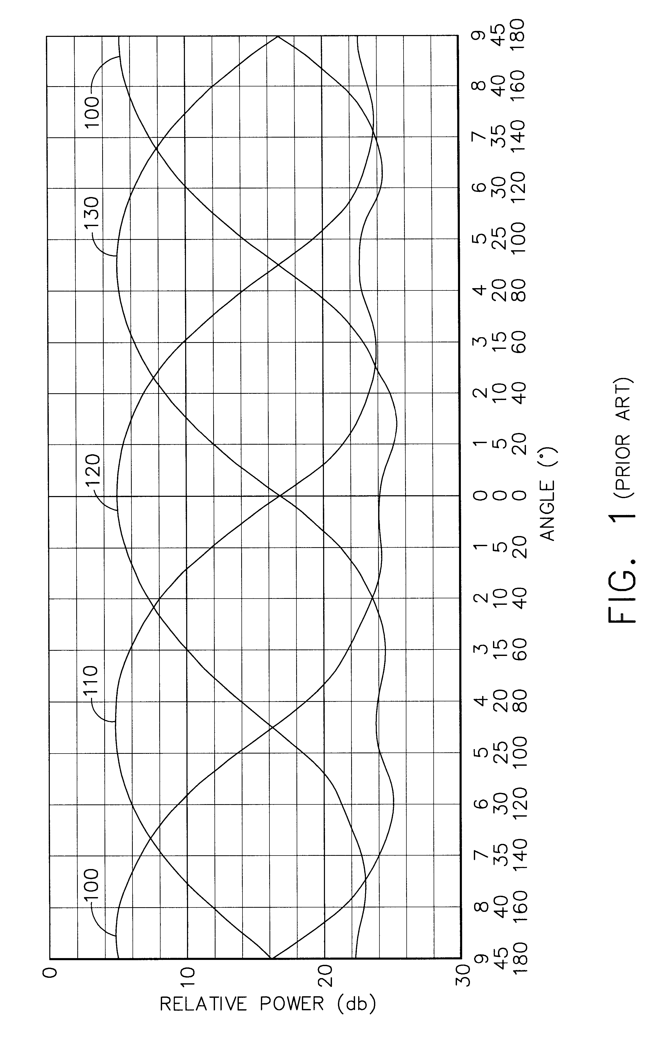 System for processing directional signals