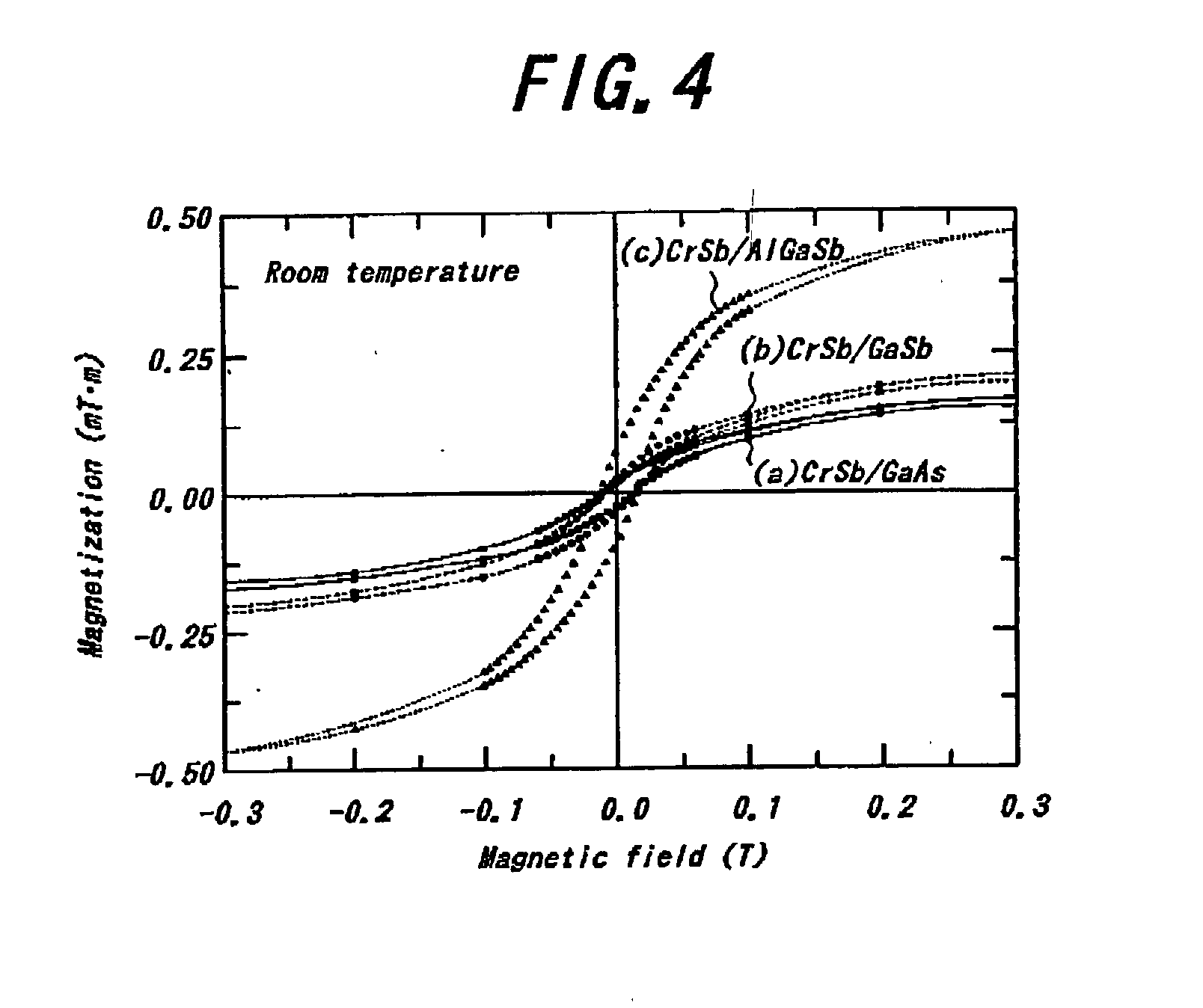 Zinc blende type CrSb compound, method for fabricating the same, and multilayered structure